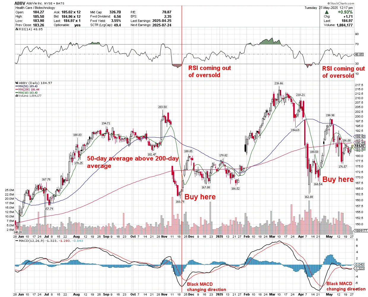ABBV